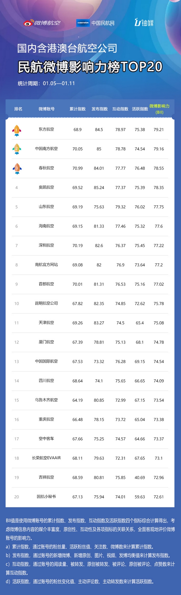 国内航司.jpg 国内航司.jpg