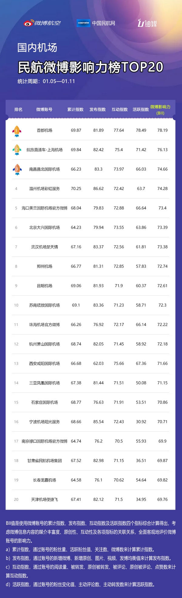 国内机场.jpg 国内机场.jpg